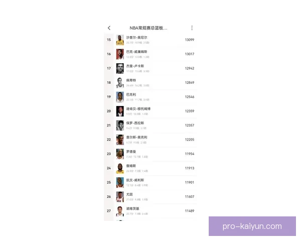 安东尼在本赛季球队贡献数据持续提升，状态备受关注